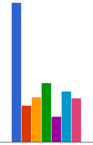 Campagne emailing - tracking et statistiques